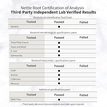 Lost Empire Herbs Stinging Nettle Root (Urtica Dioica) Capsules | 10:1 Full-Spectrum Water Extract Supplement for Men, Urinary Function (150 Count)