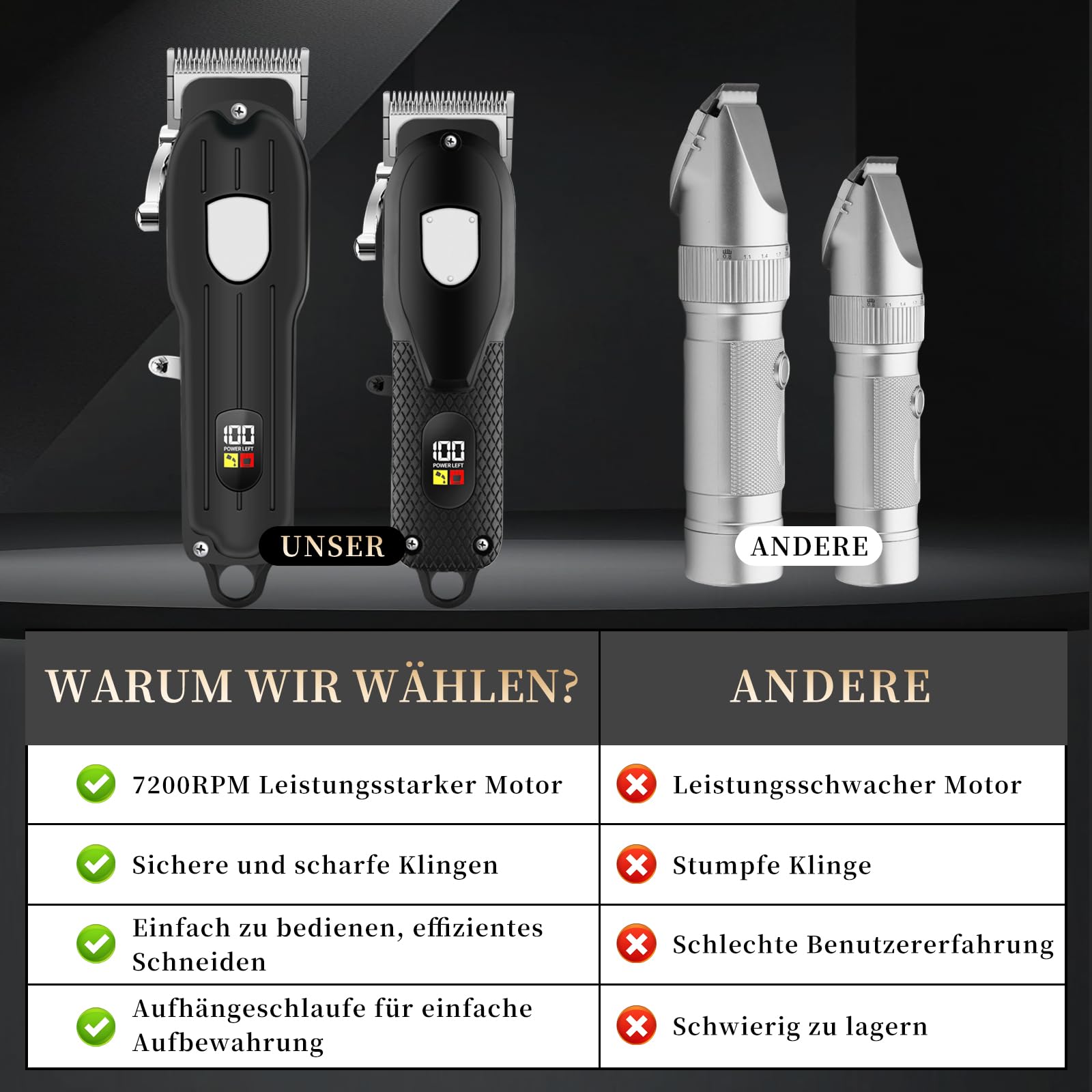 Haarschneidemaschine und Haartrimmer Herren Set, Professionelles Haarschneider Herren Wiederaufladbar, Multifunktionaler Trimmer für Haar Bart Barber Familie, Geschenke für Männer