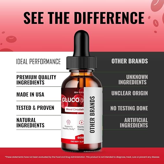 GlucoGenics Drops, Official GlucoGenics Supplement Droppers - Maximum Strength, All Natural Keto Liquid Formula to Sustain Active Lifestyle & Fitness Goals, Gluco Genics Advanced Reviews (1 Pack)