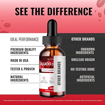 GlucoGenics Drops, Official GlucoGenics Supplement Droppers - Maximum Strength, All Natural Keto Liquid Formula to Sustain Active Lifestyle & Fitness Goals, Gluco Genics Advanced Reviews (1 Pack)