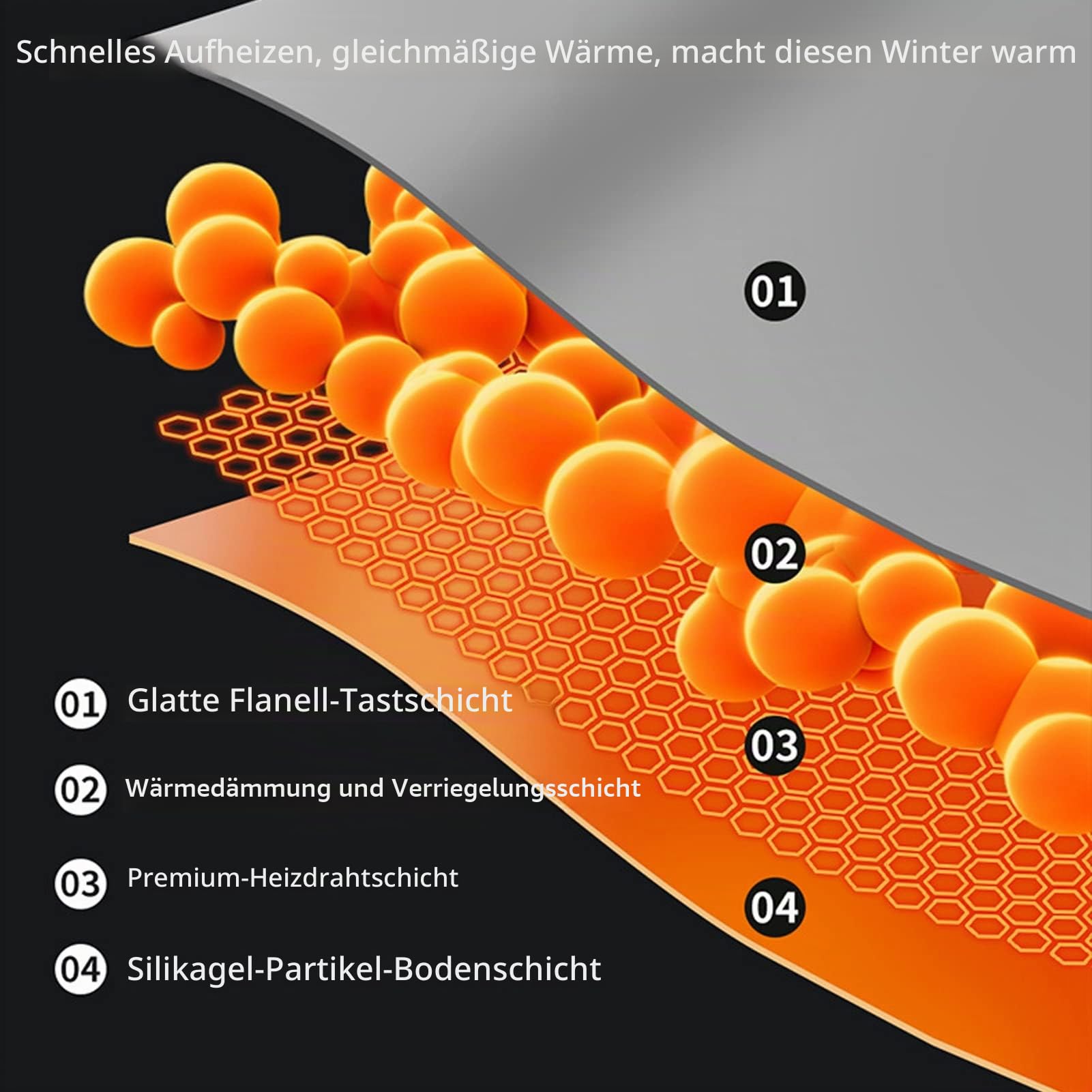 Beheiztes Sesselkissen 3 Temperaturstufen, Heizt Sich Schnell Auf, USB-Heizung Verdickter Sitzwärmer For Bürostuhl, Schaukelstuhl(Gray)