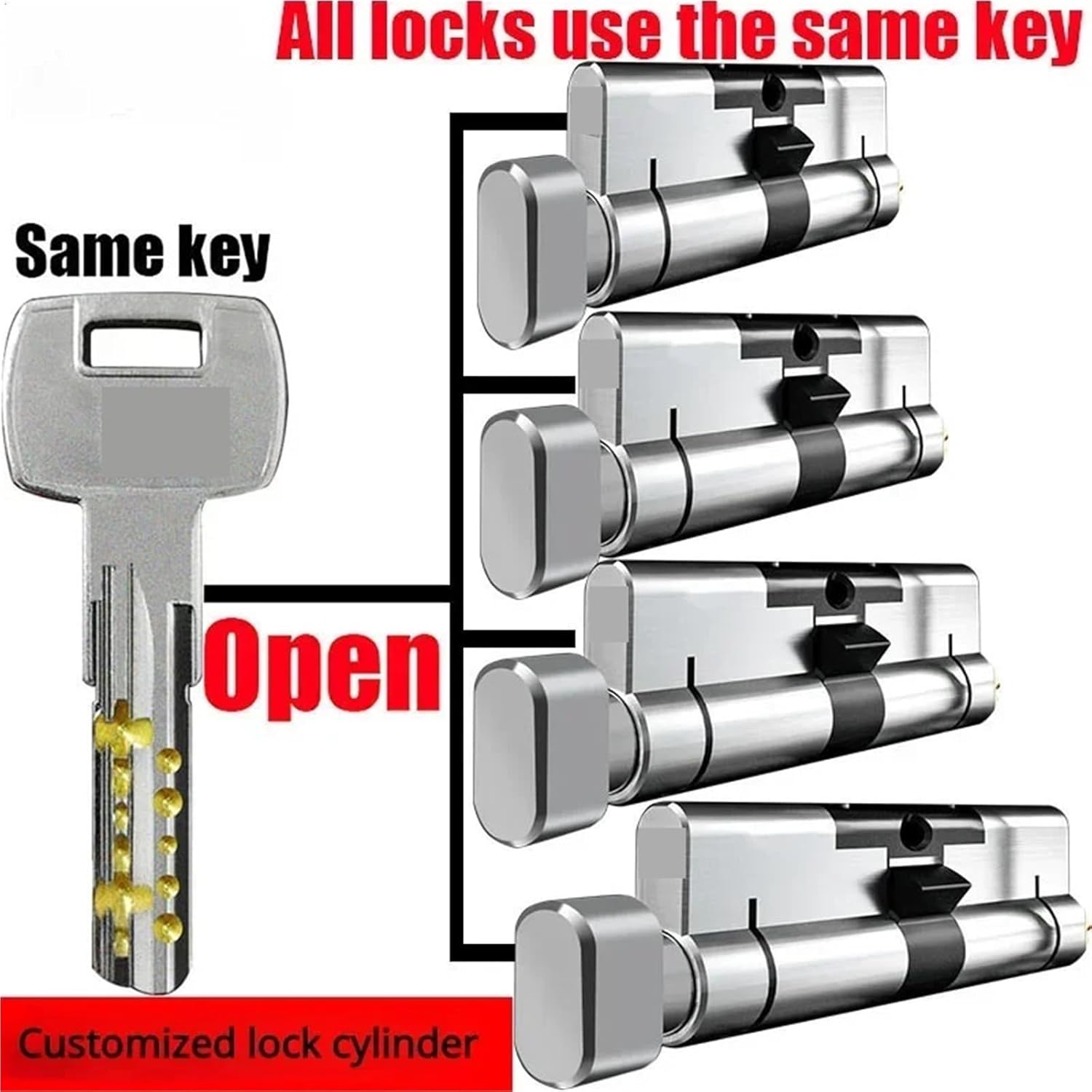 The Same Key to Open All Cylinder,Lock Cylinder Security Lock Core Door Interior Bedroom Handle Brass Lock 5 Keys(75MMPKnob 45and30MM)