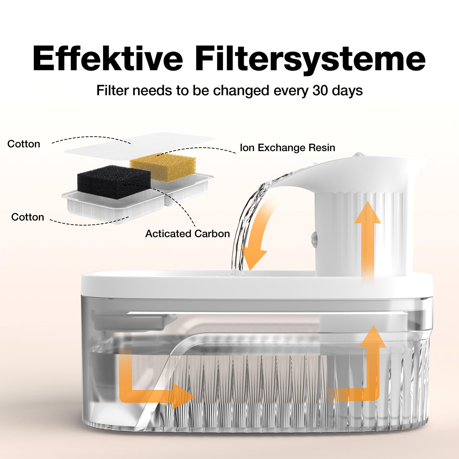 Pack of 6 Filter for Jewyow WF10 Cat Water Fountain, white02 - Image 2