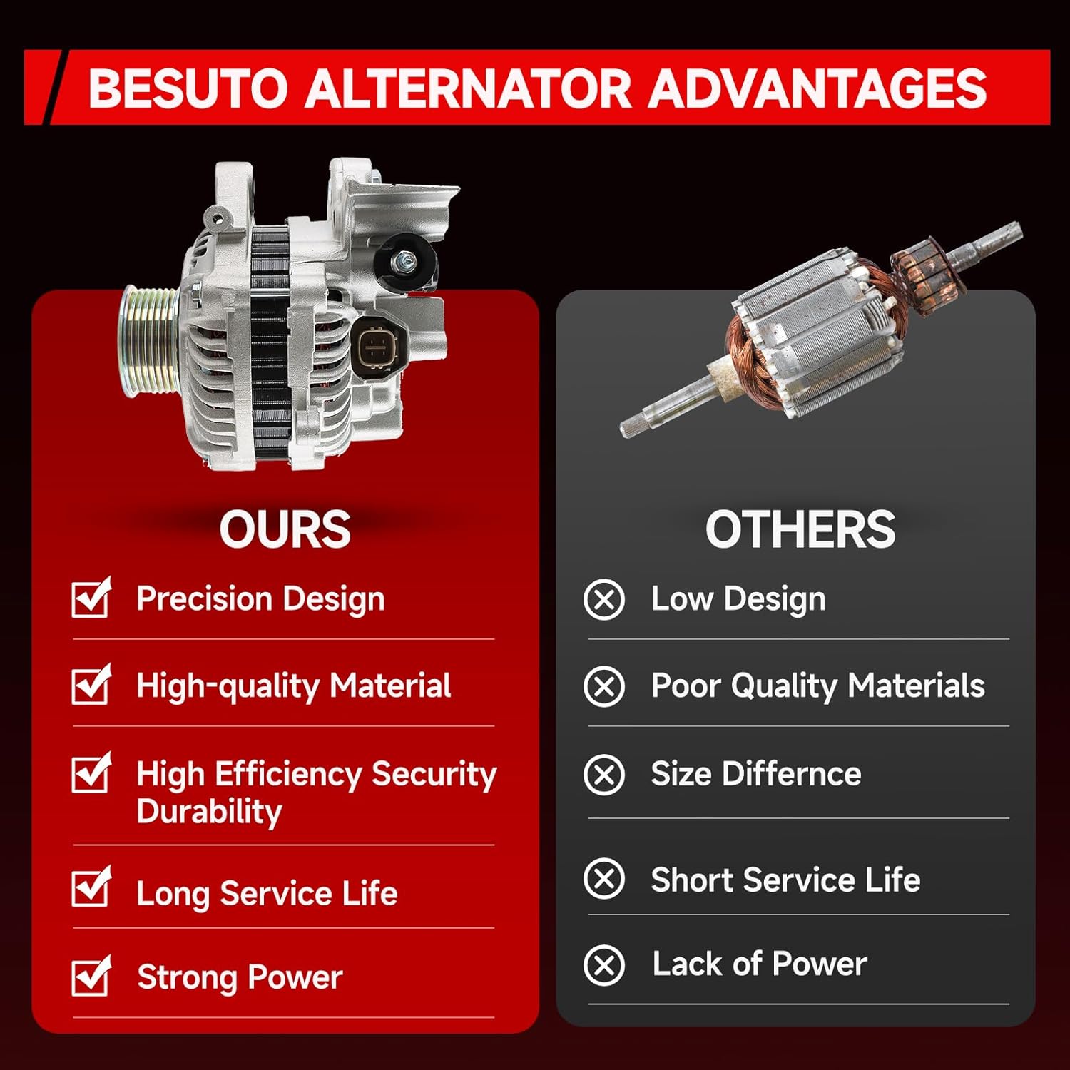 Besuto 13706N Alternator Compatible with 1998-2004 Toyota Avalon, 100 Amp Alternator Replace 13706 137068 270600A030 270600A050 270600A05084 36531PPA305 36531PZAA01 90295351 12V S6 CW