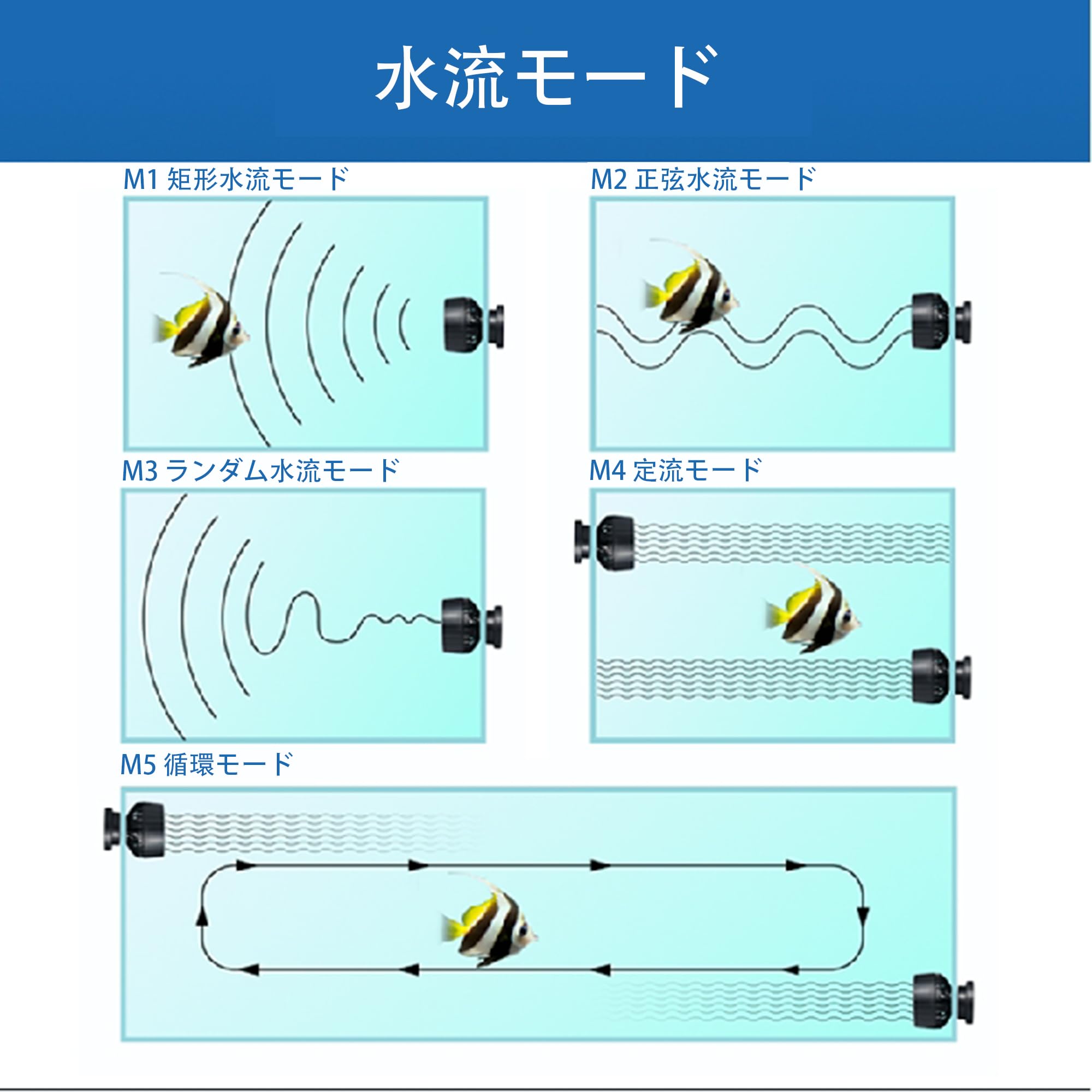 Amazon.co.jp: ウェーブポンプ 水流ポンプ 水中ポンプ 水槽ポンプ
