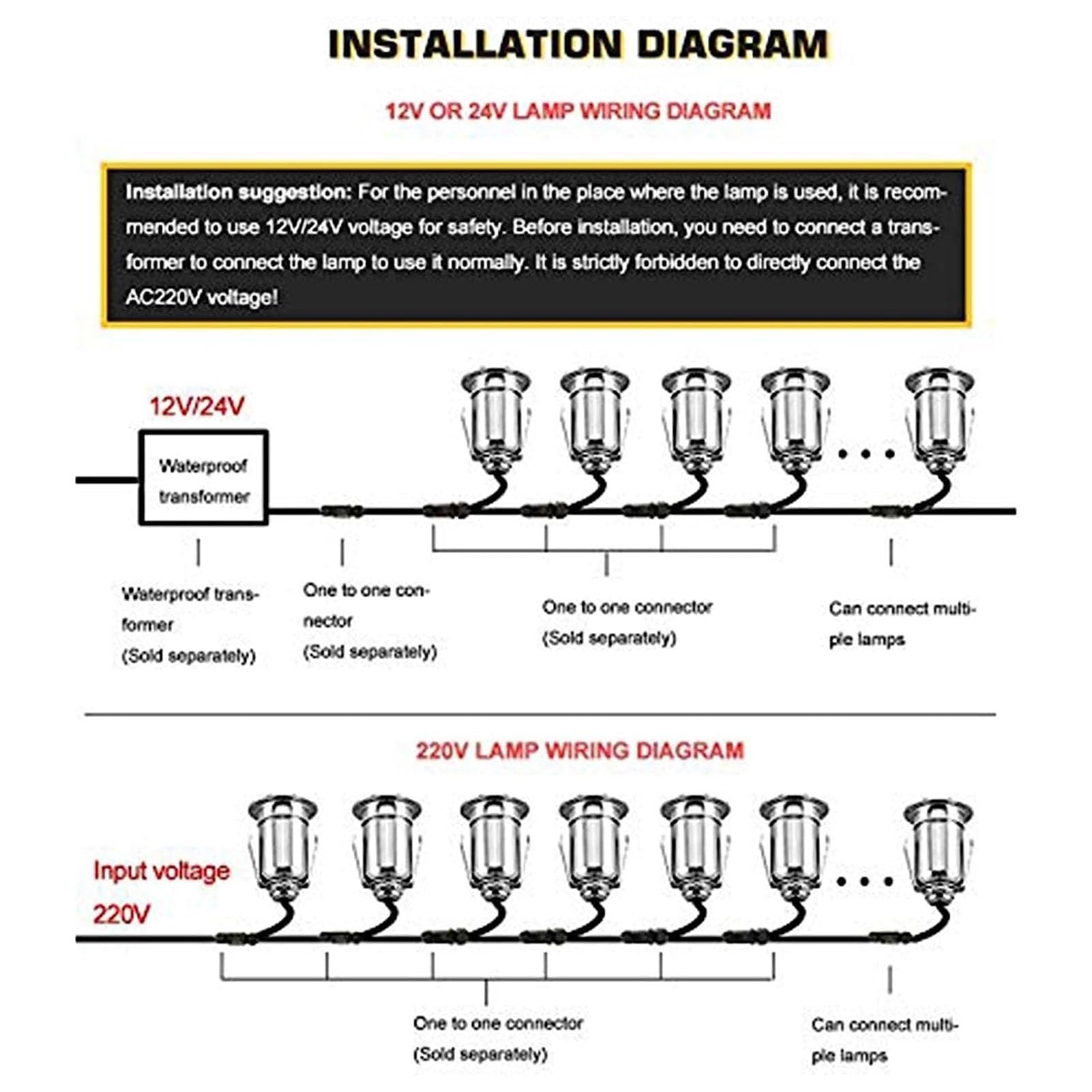 Luz Empotrable En El Suelo Con Ángulo Ajustable - Lámpara LED De Paisaje Para Exteriores, Foco LED Empotrable Impermeable IP66, Lámpara Enterrada De 220V(Rgb,12W)