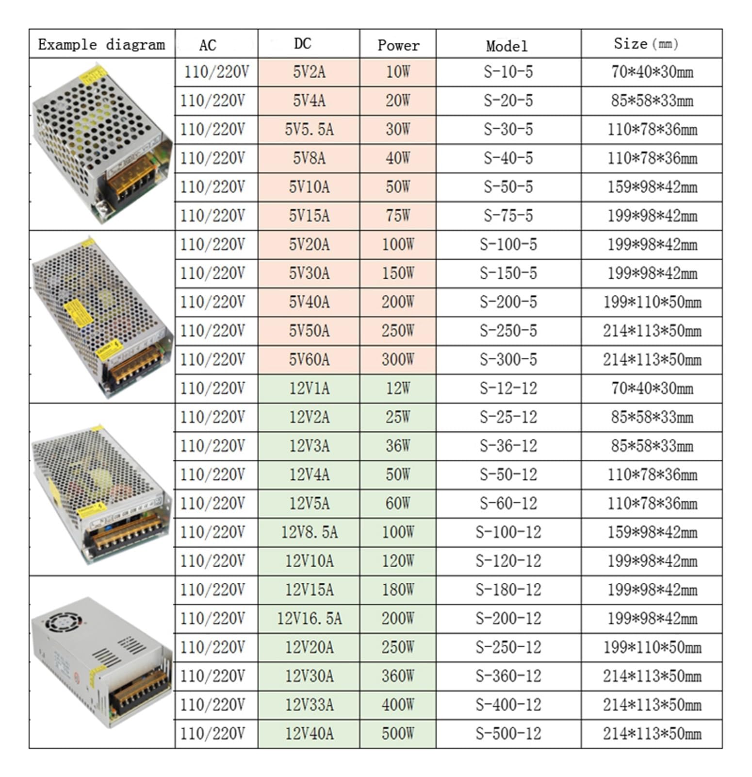 Uniwersalny Regulowany Zasilacz Impulsowy DC 5 V- 60 V 300 W 350 W 360 W 600 W Transformator Źródłowy AC Do DC Wszechstronny i wydajny(DC12V 30A 360W)