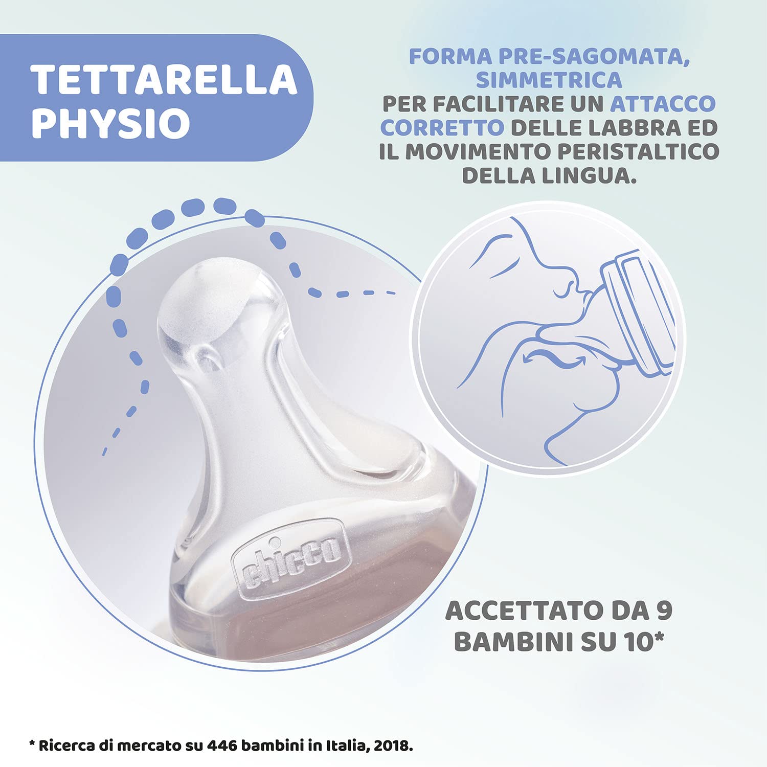 Chicco Biberon Flusso Lento,Tettarella Physio Morbido Silicone,Finitura Soft Sense,Anticolica,Riduce Rigurgito e Irritabilità,Bottiglia Plastica 150 ml, 0 Mesi+,Bambino,Azzurro