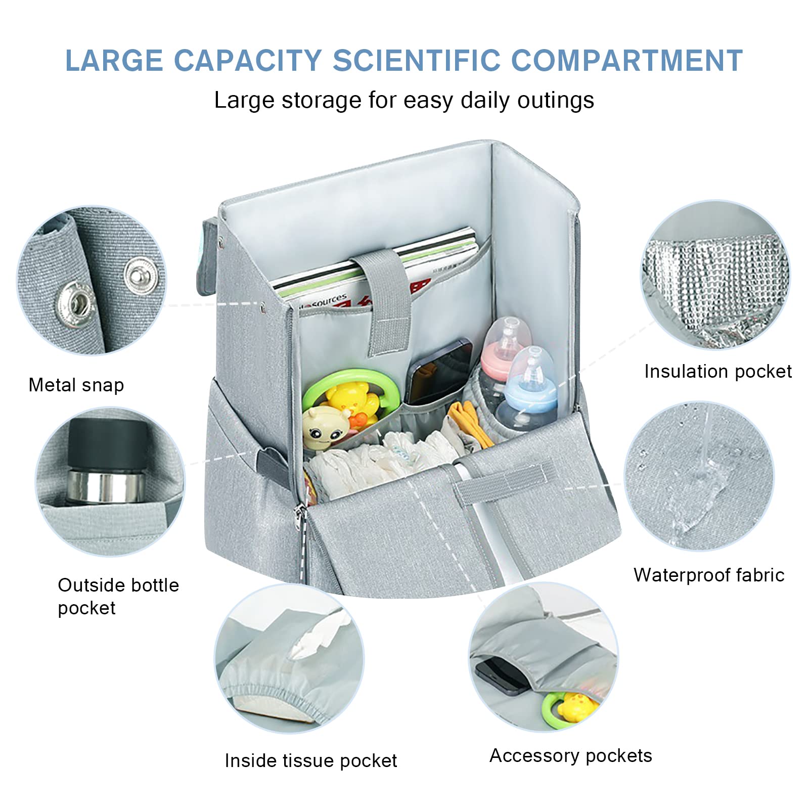 SONARIN Zaino Fasciatoio e Materassino Fasciatoio,2-in-1 Leggera Borsa Fasciatoio da Viaggio Fasciatoio per Bambino Borsa per Pannolini Zaino Mamma Impermeabile con Ganci per Passeggino(Grigio)