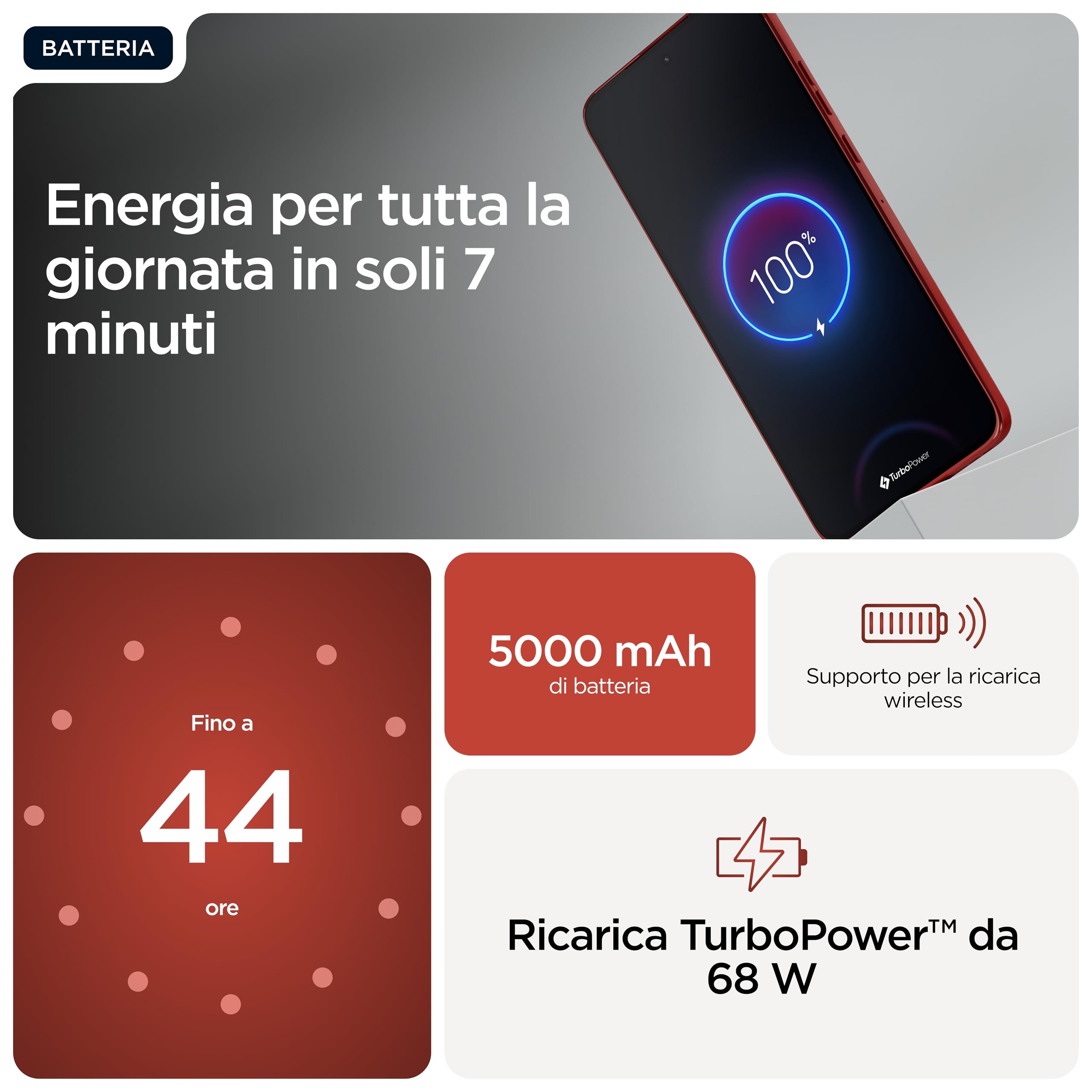 Motorola edge 60 neo con Moto AI (8/256GB, Tripla camera 50MP+13MP+10MP, selfie 32MP, Display 6.36" Super HD 120Hz, MediaTek Dimensity 7400, 5000mAh, TurboPower 68W, Android 15), PANTONE Poinciana