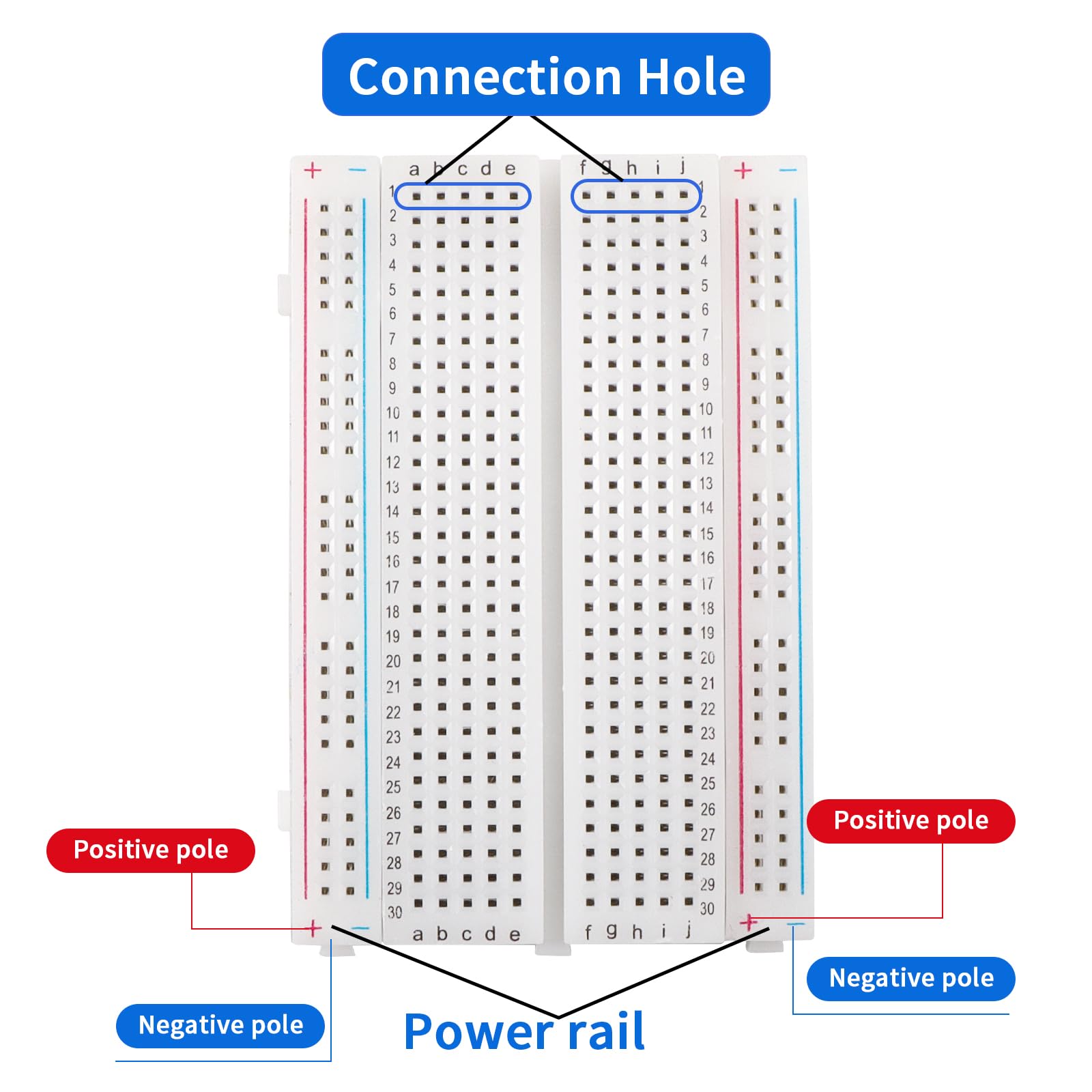 Kit Planche à Pain Sans Soudure Getyjoe - 1x830 Points + 2x400 Points + 6x170 Points + 65 Fils Cavalier Pour Arduino Et Projets Électroniques