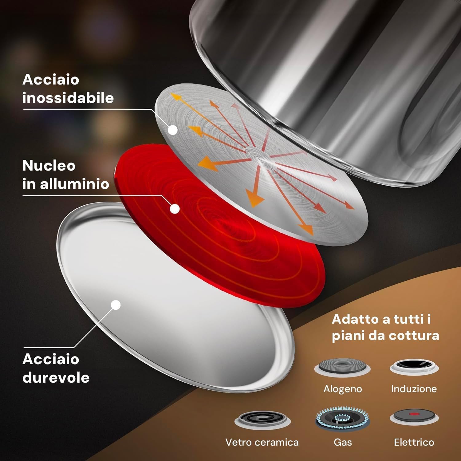 Avilia Batteria di Pentole 12 Pezzi in Acciaio Inox - Set di Pentole Adatto a Tutti i Tipi di Piano Cottura - Ogni Pentola è Dotata di Apposito Coperchio - Ideale per Cucinare Tutti i Tipi di Pietanze
