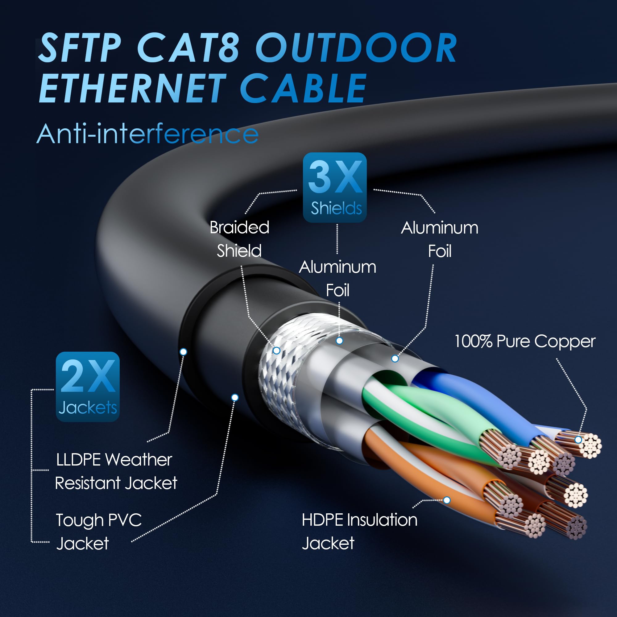 30 mètres Câble réseau 40Gbps CAT 8,pour usage extérieur/intérieur, câble Ethernet S/FTP 2000 MHz,résistant aux intempéries,résistant aux UV,POE,connecteur RJ45+25 attaches de câble