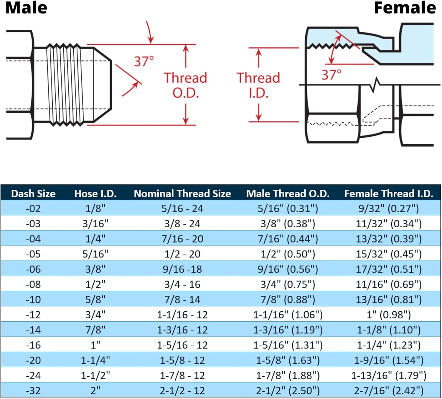 3/8" Hose x 3/8" JIC 37° Female 90° Hydraulic Hose End Elbow Crimp Fitting | FJX90-06-06 (10-Pack)