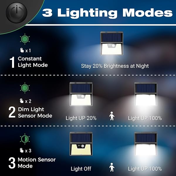 LOTMOS 6 Pack Solar Lights Outdoor Garden, 176 LED Ultra Bright Security Lights Motion Sensor, 3 Modes Waterproof Solar Powered Wall Fence Lights for Outside Stair Garage Yard Frontdoor, Cool White - 4