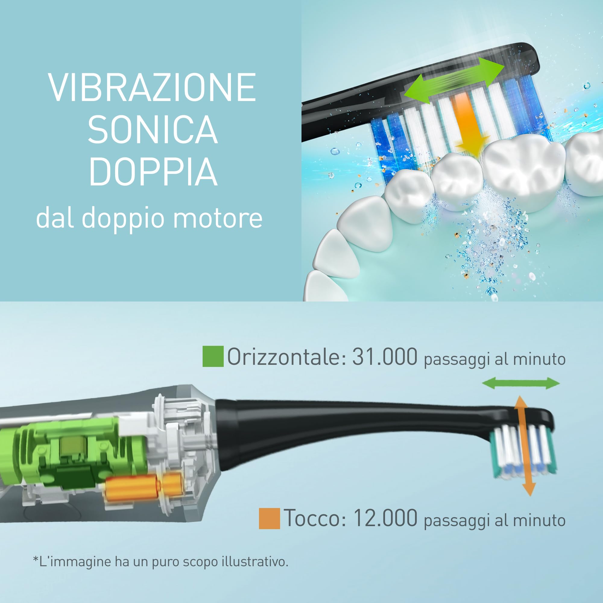 Panasonic EW-DP52-K803 - Spazzolino elettrico ricaricabile a doppia vibrazione, 1 ora di ricarica