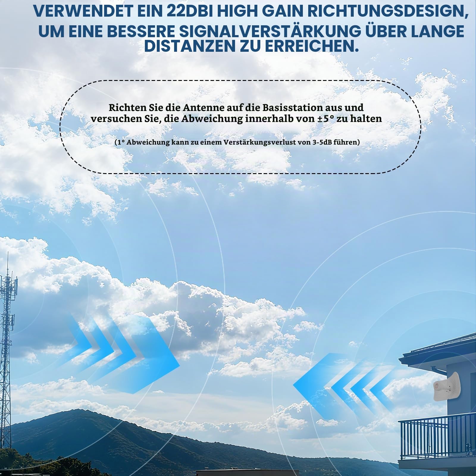 4G LTE 5G Panel Antenne Outdoor, Mimo Directional Antenne | 600-6000MHz