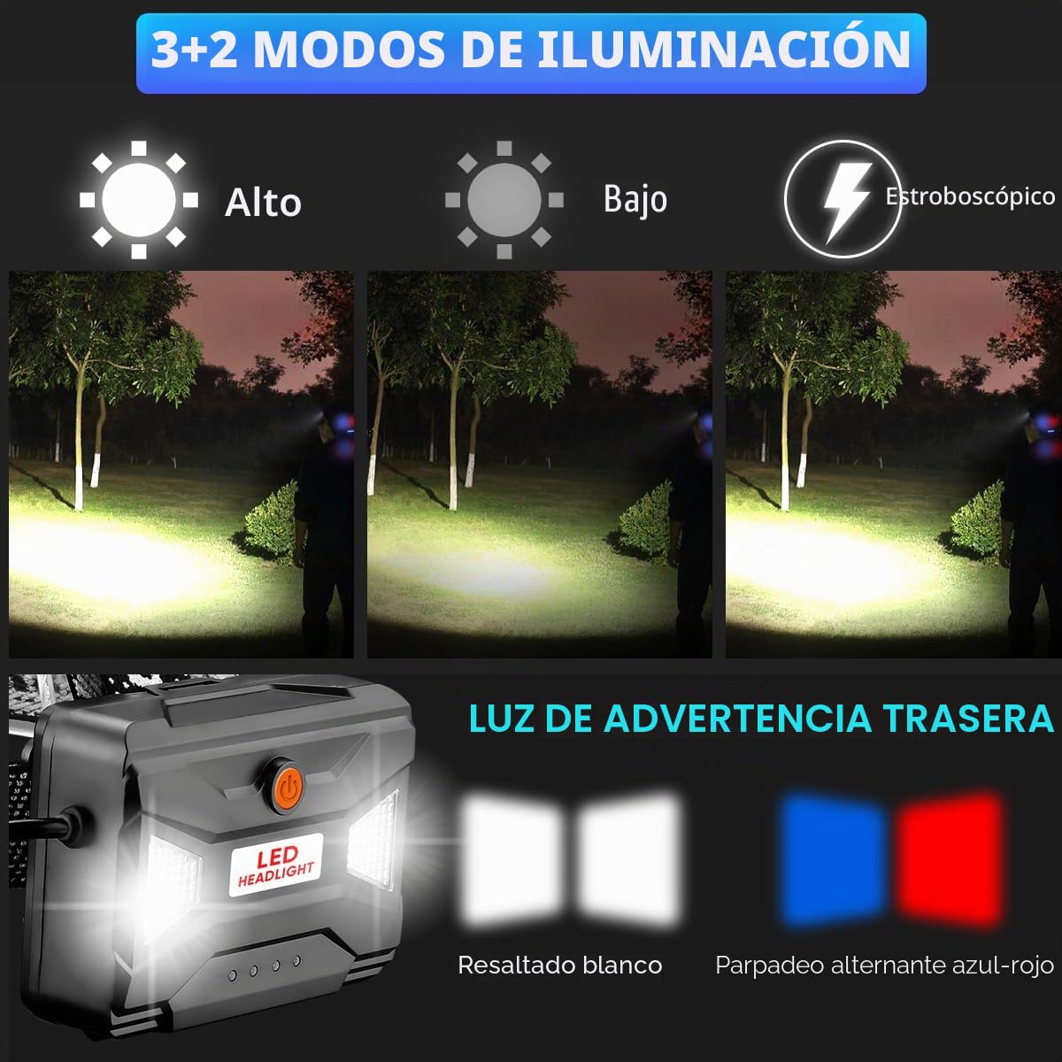 Linterna frontal LED recargable de 20000 lúmenes, linterna frontal súper brillante con 3 modos de luz y sensor de movimiento, linterna frontal ajustable e impermeable de 90° para camping