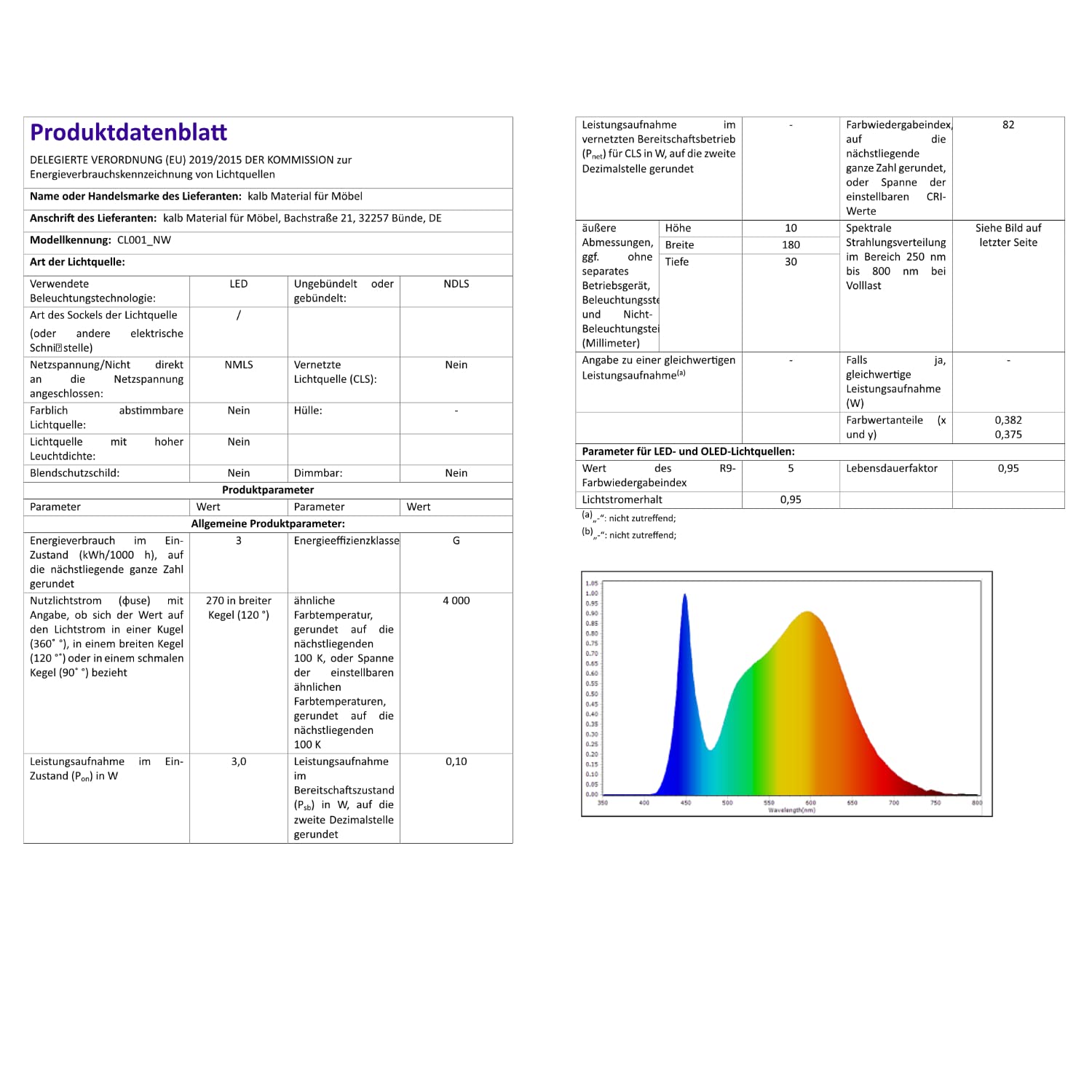 kalb Material für Möbel LED Aufbauleuchte Schrankleuchte Schrankbeleuchtung Vitrinenbeleuchtung Bad SET, Auswahl:4er SET, Lichtfarbe:neutralweiss, Oberfläche:verchromt