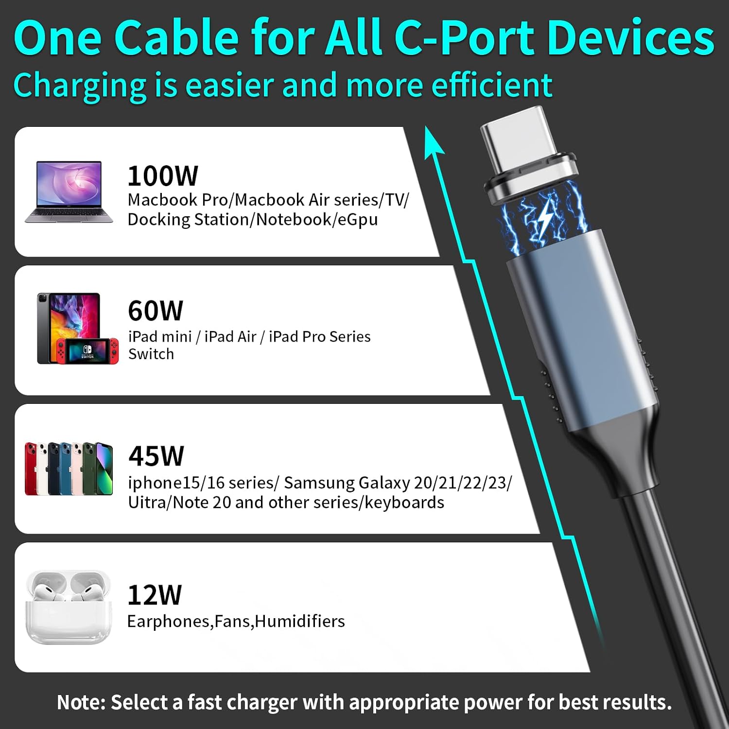 5フィート USB C 磁気ケーブル 100W 高速充電、Thunderbolt 3ケーブル、20Gbpsデータ転送、4K 【特典】