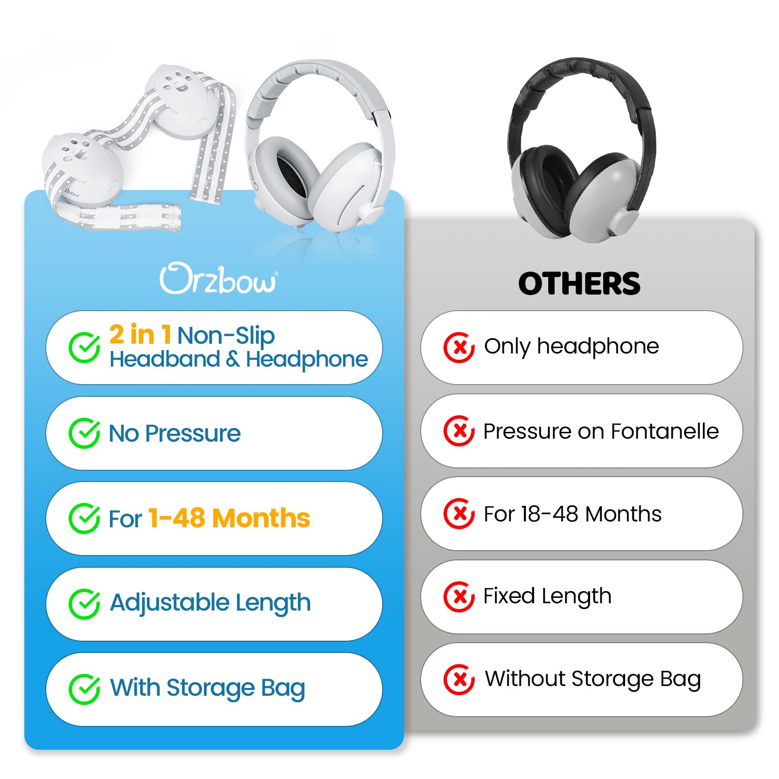 Orzbow 2-in-1 Baby Ear Muffs Noise Protection, Noise Cancelling Headphones for Babies up to 48 Months, Adjustable Infant Ear Protection with Non-Slip Band for Airplane Travel Sleep, White - 2