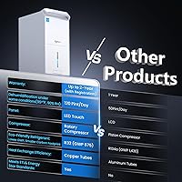 Vista 4 de 5,000 Sq.Ft Most Efficient Energy Star 2024 Dehumidifier,Vellgoo Max 120 Pint/D Compressor Dehumidifier for Basement with Drain Hose, Smart Humidity