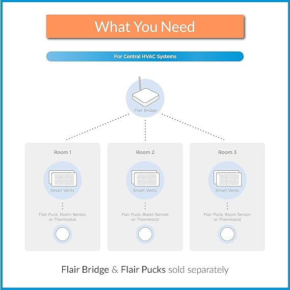 Flair Smart Vent 4x10 (White), AC Vent Cover for Floors, Walls and Ceilings....