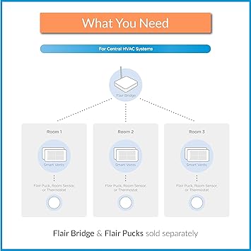 Flair Smart Vent 4x10 (White), AC Vent Cover for Floors, Walls and Ceilings....