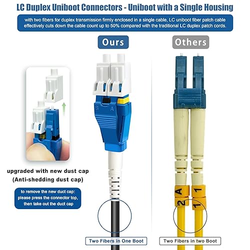 Miniatura 5 de Uniboot LC a LC - Cable de conexión de fibra blindada para exteriores con ojo tirador, cable de fibra óptica dúplex de bajo modo de fricción de