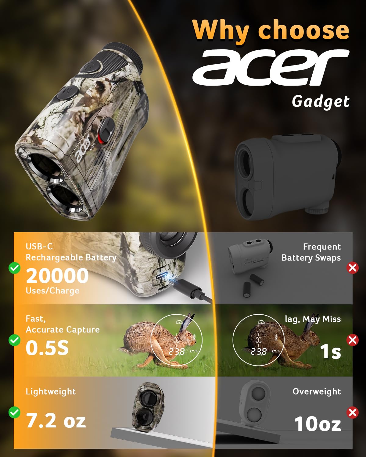 Acer Télémètre laser pour la chasse – 1000 yards