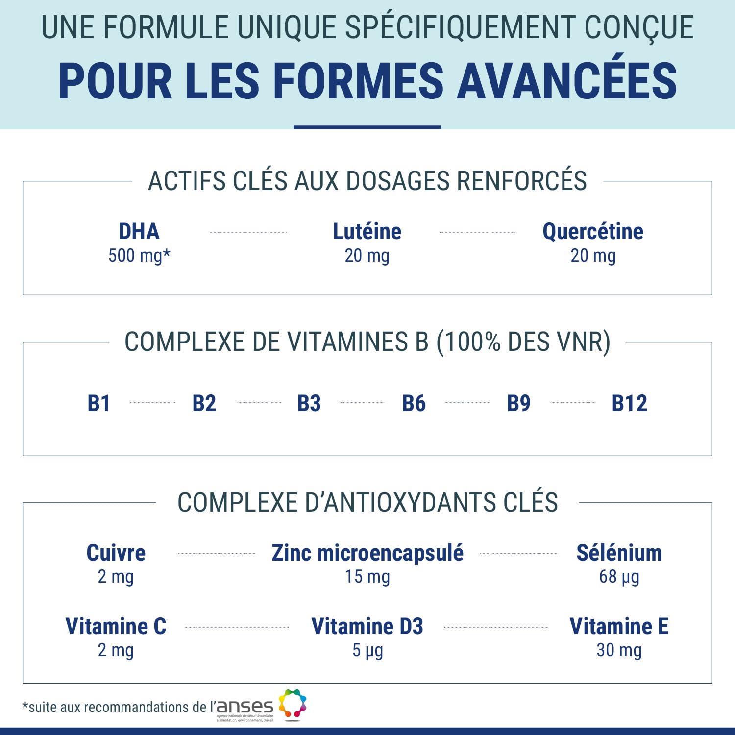 Densmore - SUVEAL Advance 1 mois - Complément Alimentaire Ophtalmologie à base d’Omega 3 (DHA), Lutéine, Zéaxanthine, Quercétine, Vitamines B, Zinc - Formule Ultra-Complète vision - Fabriqué en France
