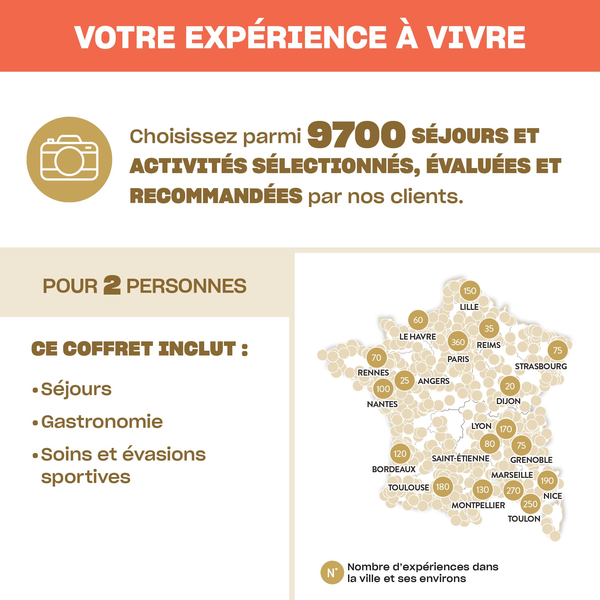Smartbox - Coffret Cadeau - Tentations à Deux - 1 activité Romantique pour 2 Personnes