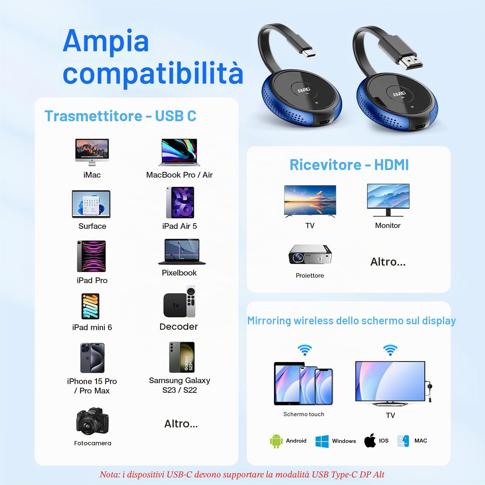 Trasmettitore USB C Wireless e Ricevitore HDMI, Adattatore Display AIMIBO 5G HDMI per Streaming Video da MacBook, iPad, iPhone 15/16, Camera a HDTV, Monitor, Nessuna app/Bluetooth Necessaria