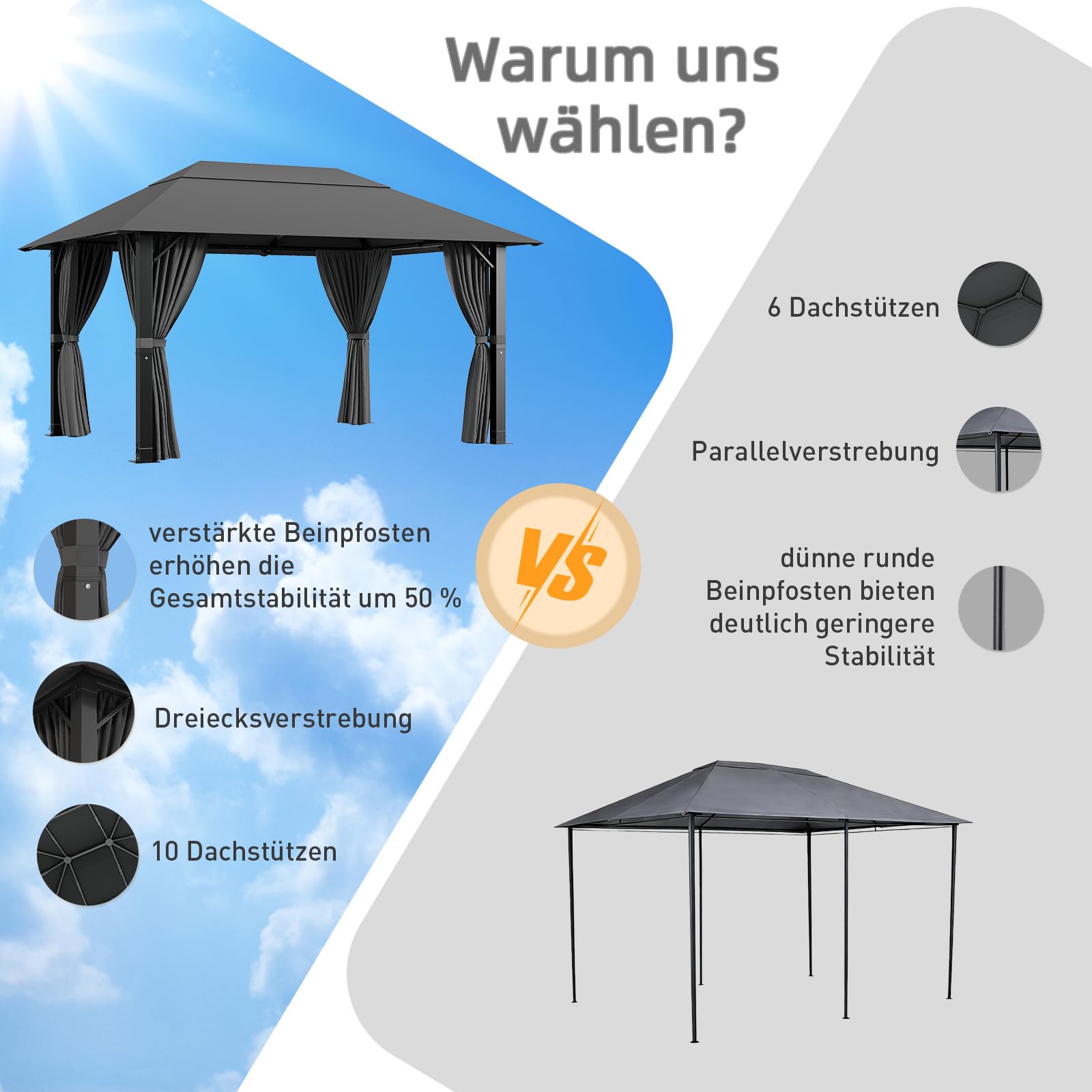 TRIUMPHKEY Pavillon 3x4 Wasserdicht Stabil,Gartenpavillon Winterfest,Partyzelt UV50+ Alu Pavillion,Faltpavillon für Garten, Party, Grau