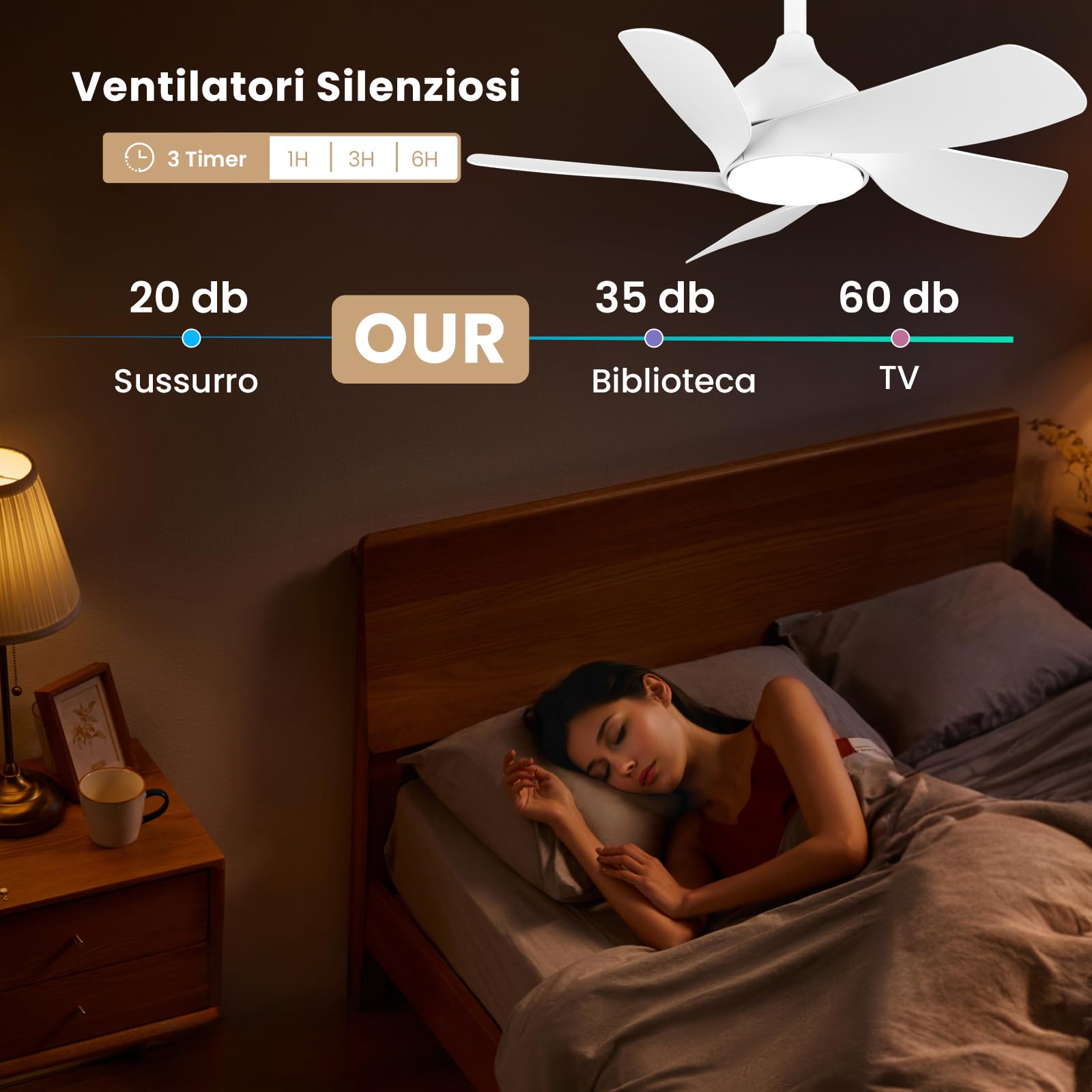 CJOY Ventilatore da Soffitto Bianco 76cm Con Luce e Telecomando, Lampadario 5 Pale, 3 Colori Dimmerabile, 6 Velocità, CC Reversibile