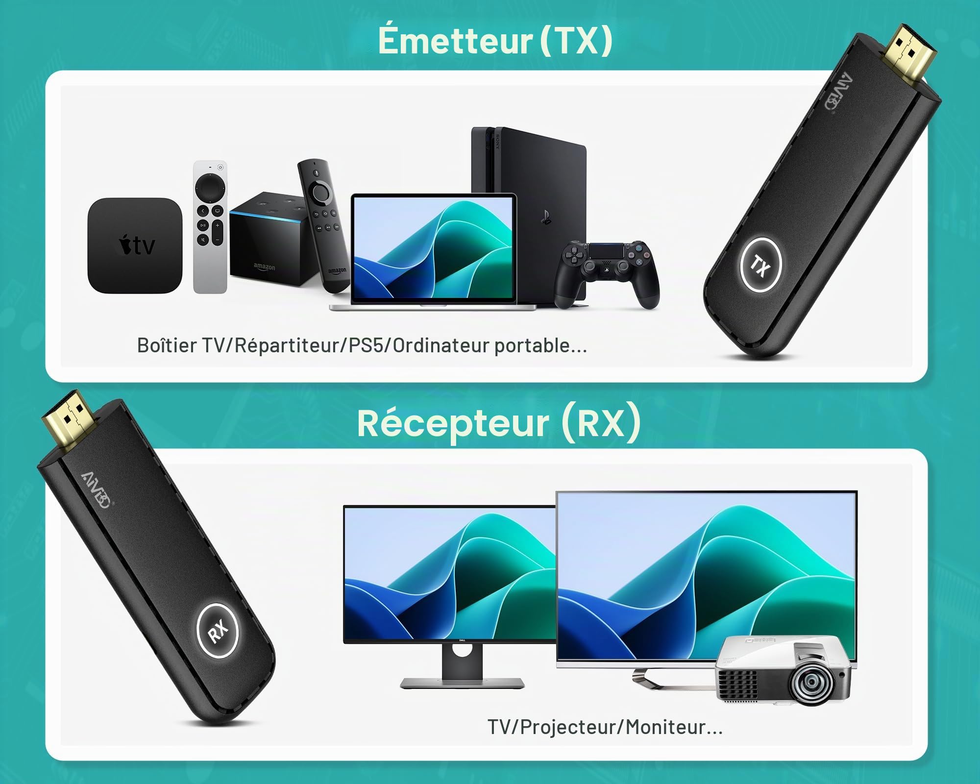 2026 HDMI sans Fil Émetteur et Récepteur Décodage 4K/5.8G – Extendeur de Transmission sans Fil HDMI des Audio Vidéo Un Ordinateur Portable, TV Box, Caméra vers HDTV/Moniteur/projecteur 165FT/50M