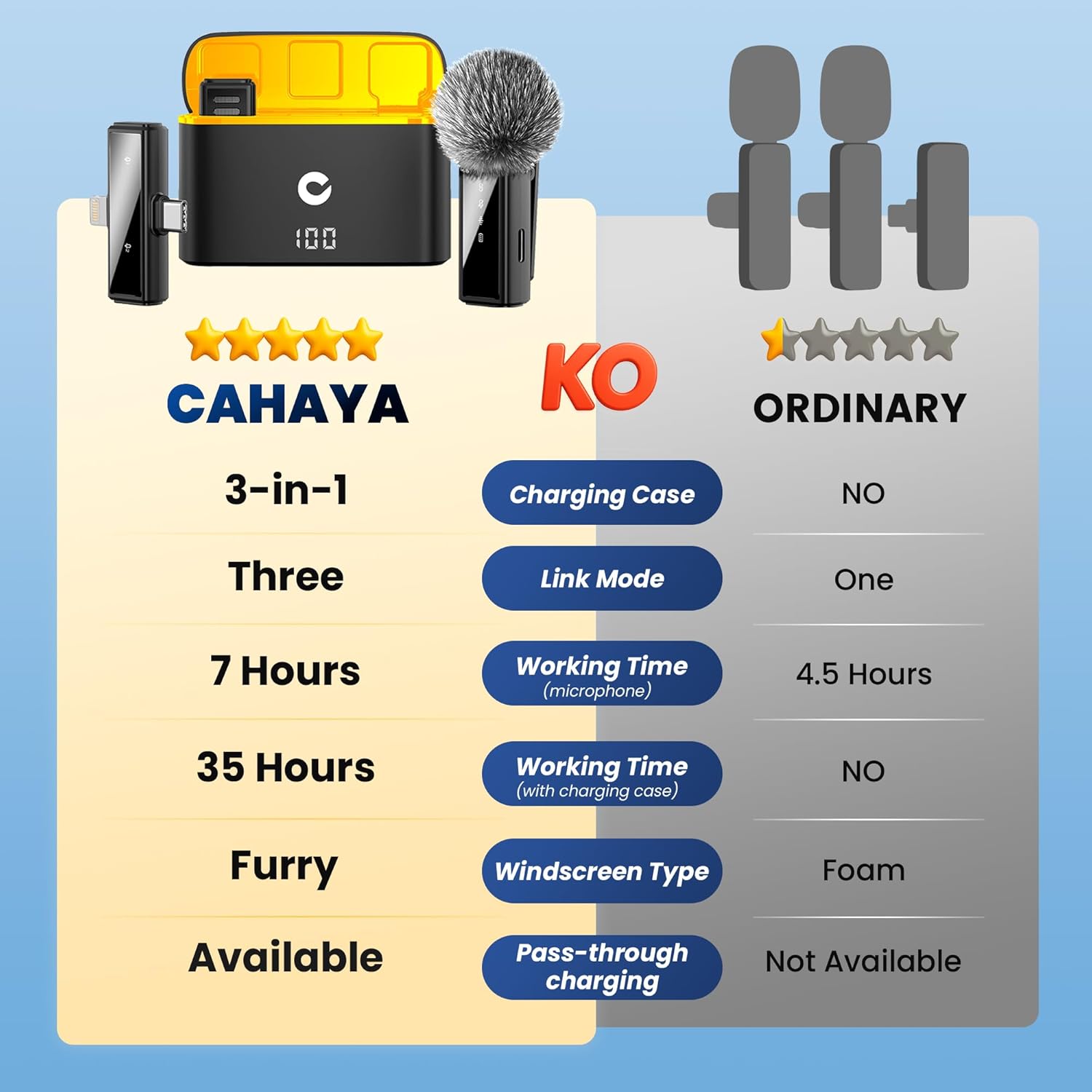 CAHAYA Microphone for iPhone Mic: YouTube Wireless Lavalier Microphone with Noise Cancelling & Charging Case 3-in1 USB-C/Lightning for PC iPhone Android 24H Battery for TikTok Vlog Studio Mic