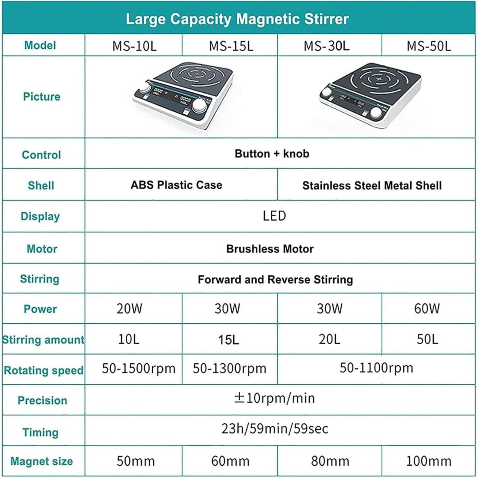 Agitatore Magnetico Digitale con Piastra Riscaldante LCD, Agitatore Magnetico da Laboratorio di Grande capacità, 50-1500 Giri/Min, Agitazione avanti E Indietro da 10 L/15(10 Litri)