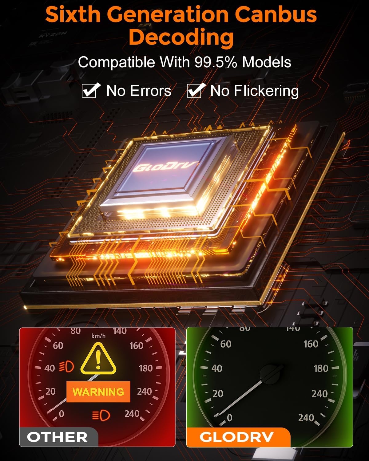 [2025 Upgrade] H 11 90 05 Led Bulbs [Latest & Brightest] 50000lm 900% Brightness With 6000k Cool White，Direct Installation Fog Light Bulbs, IP68 Waterproof, Plug and Play, Pack of 2