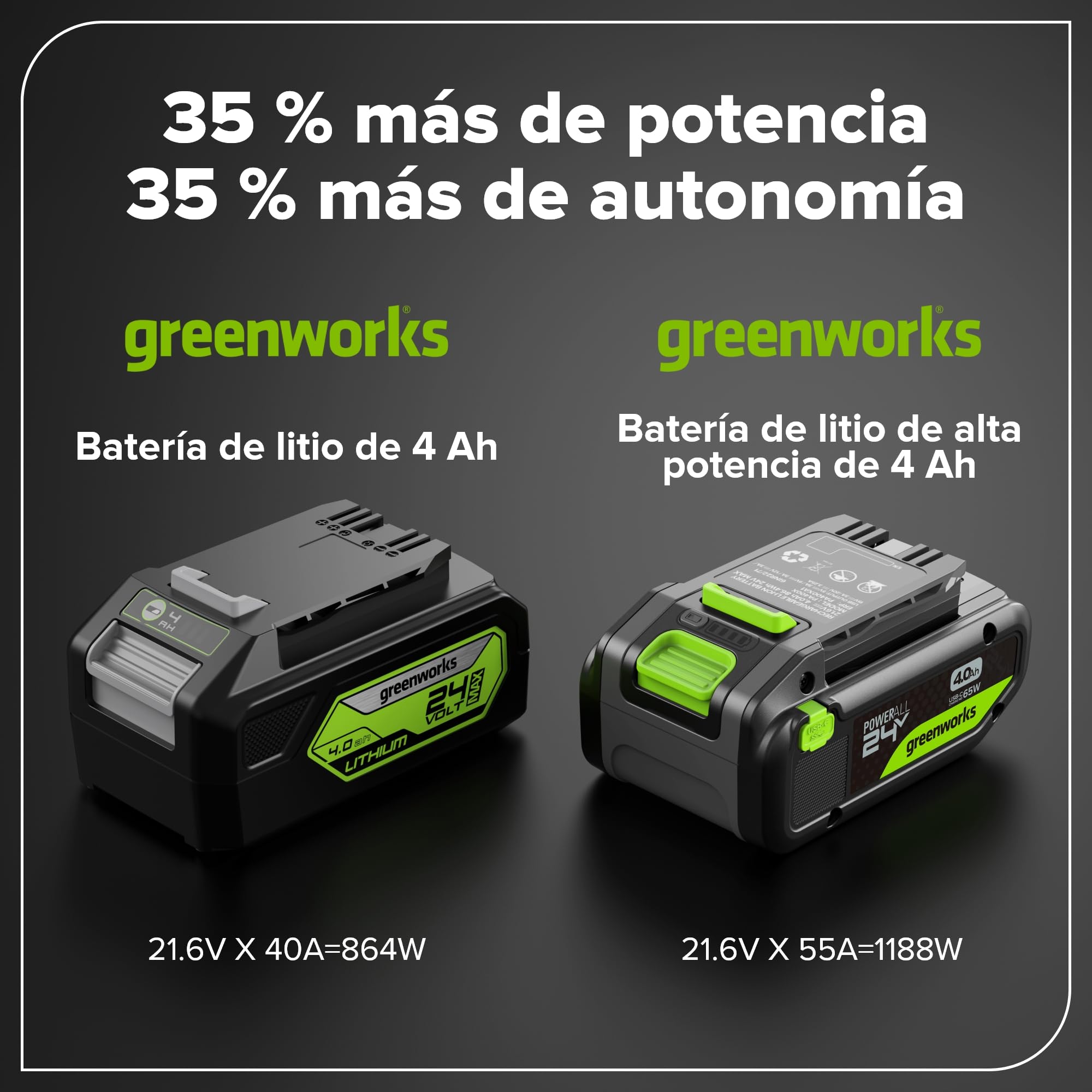 Greenworks TwinPack 24V 4Ah Batería Recargable de Alta Potencia USB-C Batería de Iones de Litio Compatible con Todos los más de 200 Dispositivos Greenworks 24V, 2 años de garantía - K2D8NNA