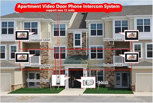 8 Units Apartment Intercom System, Video Intercom Video Door Phone Kit, HD Camera 7 Monitor with ID keyfobs Unlock for 8 Household or Office