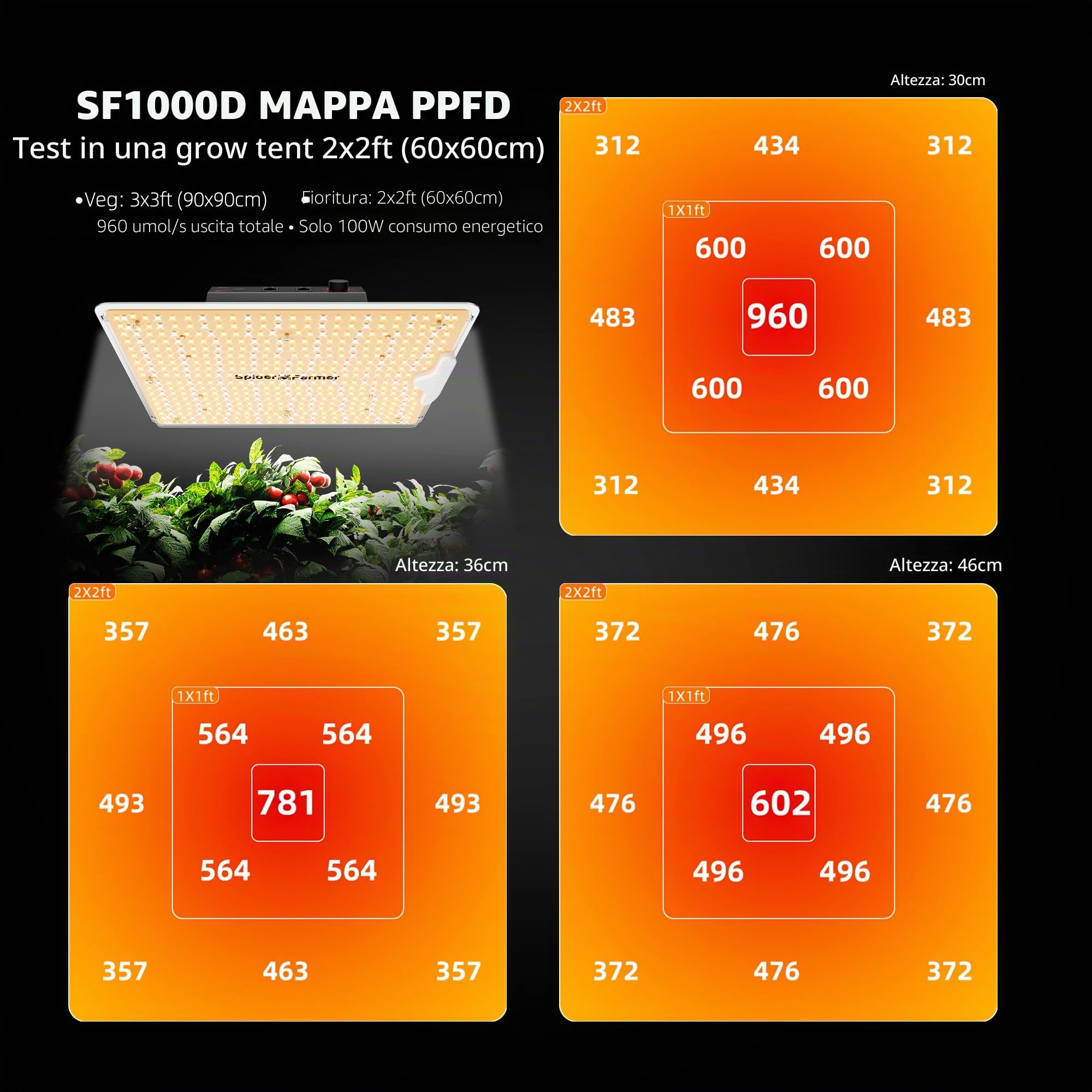 Spider Farmer Luce per la Crescita LED, 2 pezzi lampada a spettro completo per piante con diodi Samsung LM301B, 100 W, lampada per crescita da 60 x 60 cm, per interni, piante vegetali, fiori