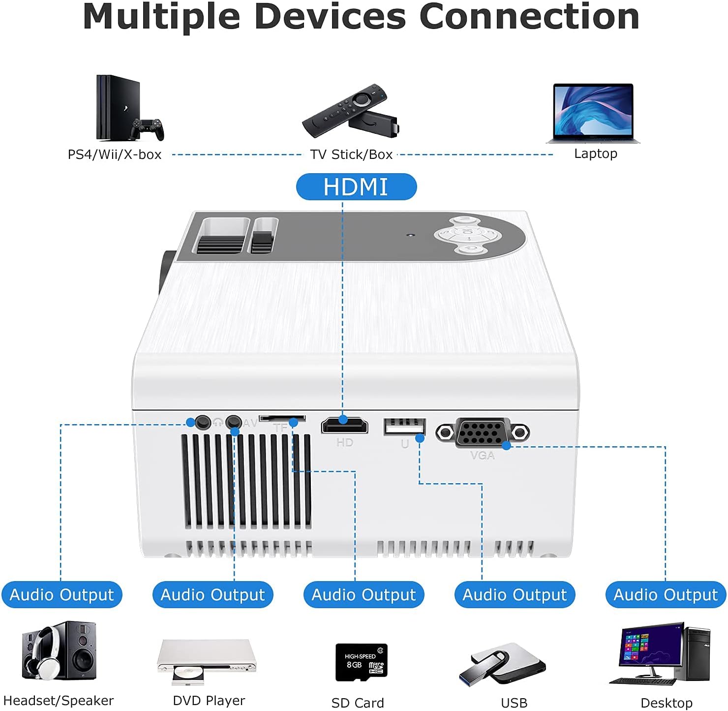 Outdoor Movie Projector Outdoor Movie Projector, Bonsaii 5500L Portable Projector for Indoor Home Theater 1080P and 200" Supported : Electronics