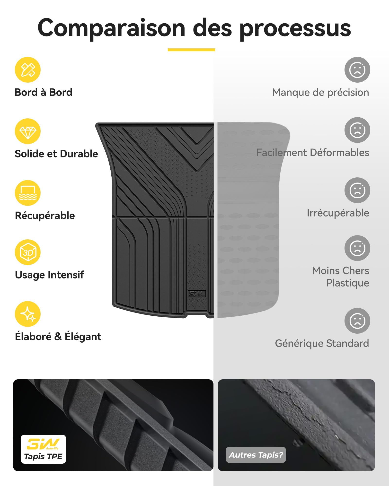 3W Tapis de Coffre pour Tesla Model Y Juniper 2025 2026 Premium/Performance,Compatible avec 2026 New Standard, Imperméable et Résistant, Protection du Coffre pour Chiens en Thorex™