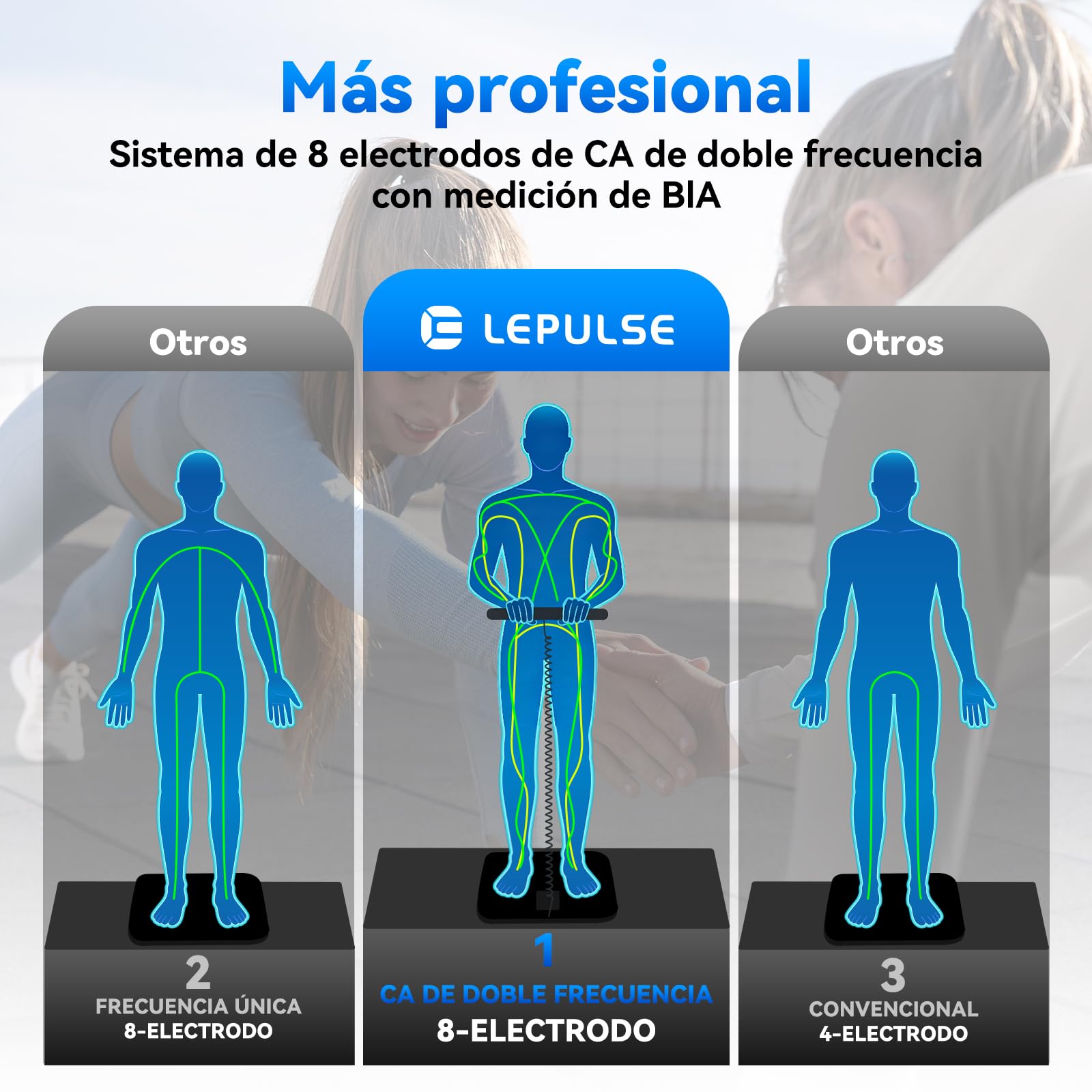 Lepulse Bascula Bioimpedancia 8 Electrodos, Digital Bascula Grasa Corporal y Muscular Recargable con Pantalla Grande, Precision Bascula de Baño Grasa Corporal Balanza Inteligente con 20 Mediciónes