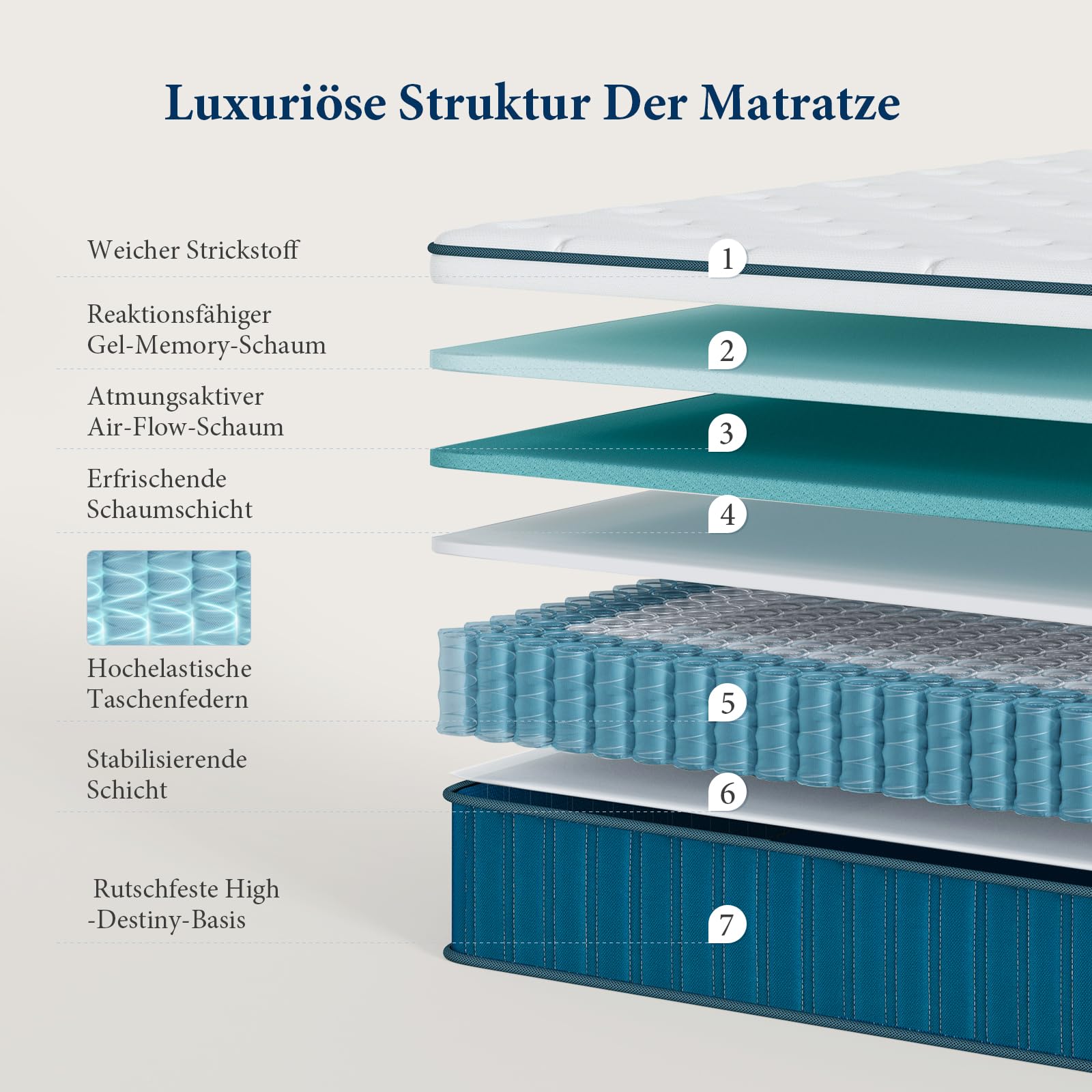 Coolvie Matratze 120 x 200 cm in der Box, 7-Zonen Härtegrad H2 & H3, 26cm orthopädische Taschenfederkernmatratze mit rückenentlastendem Memory-Schaum, Oeko-TEX Zertifiziert für Kinder und Erwachsene