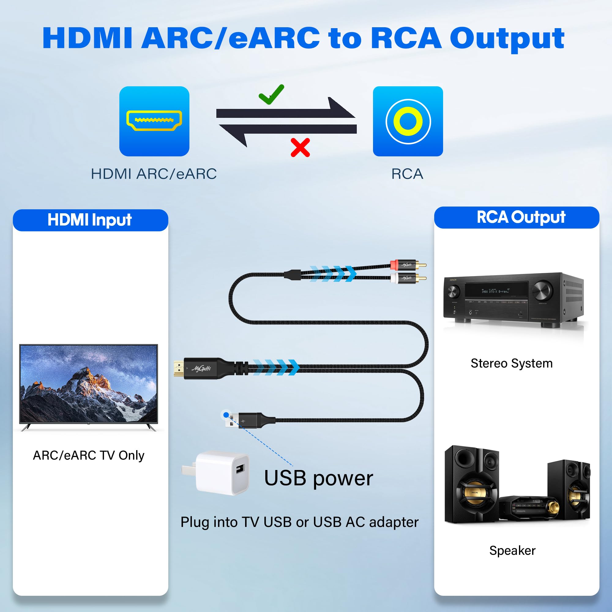 Cavo convertitore audio unidirezionale da 192 kHz da 1 m HDMI ARC/eARC a 2RCA audio, estrattore USB L/R per TV a home theater, amplificatore di sistema/vecchio altoparlante, soundbar – Plug