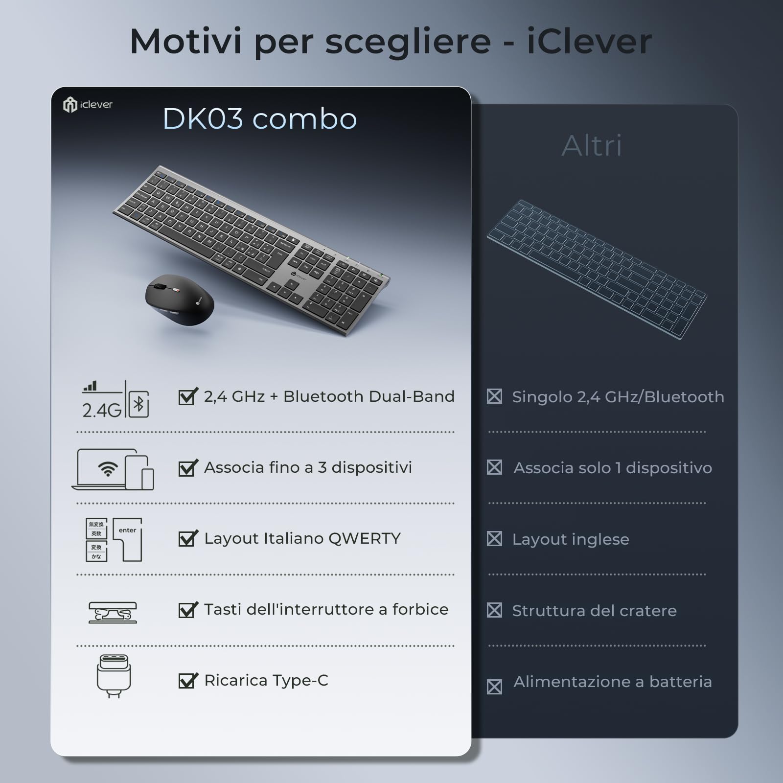iClever Tastiera e Mouse Wireless Bluetooth, Tastiera e Mouse Doppia Modalità (Bluetooth + 2.4G) Ricaricabile, Layout Italiano QWERTY, Silenziosa for Mac, iPad, PC, Laptop, Desktop, Tablet, Smartphone
