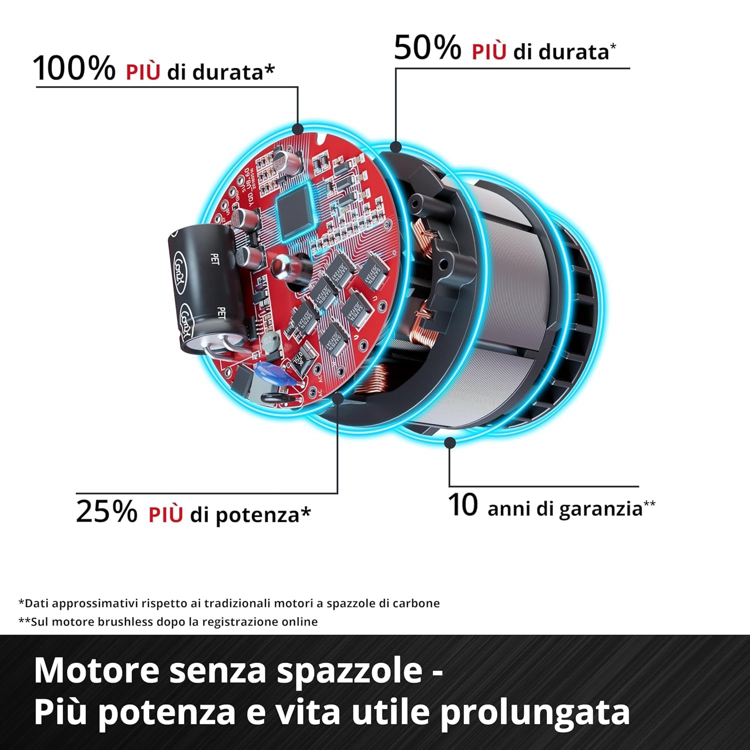 Einhell Professional Smerigliatrice angolare a batteria AXXIO 18/150 Power X-Change (18 V, 700 W, 150 mm diametro disco, 40 mm profondità taglio, Brushless, soft start, con disco, senza batteria)