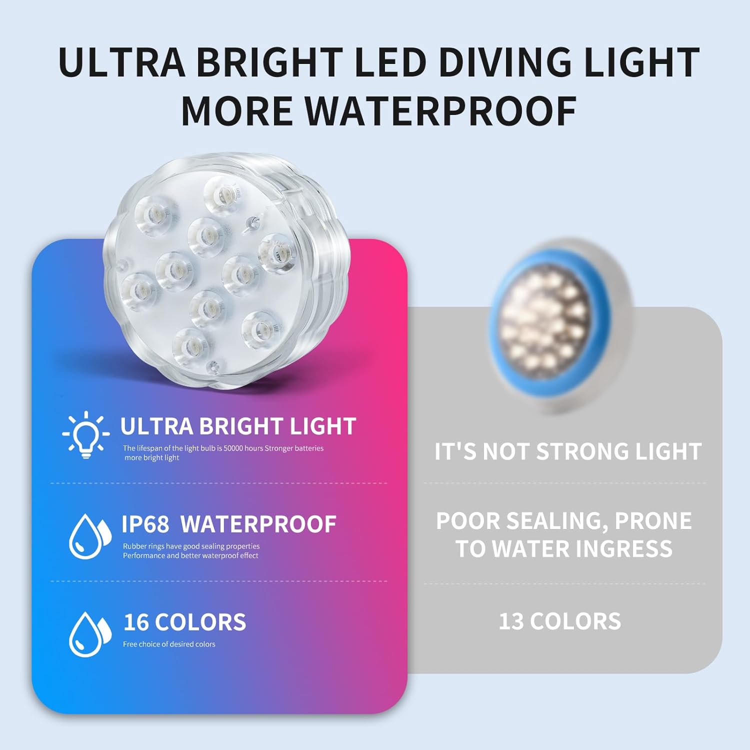 Submersible Lights - 4-Pack Battery-Powered Waterproof IP68 Lights with Remote Control for Pools, Ponds, Hot Tubs, Aquariums, Yacht, Boat, Parties & Decorations